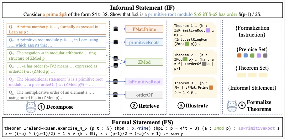 Paper overview