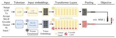 Talk overview