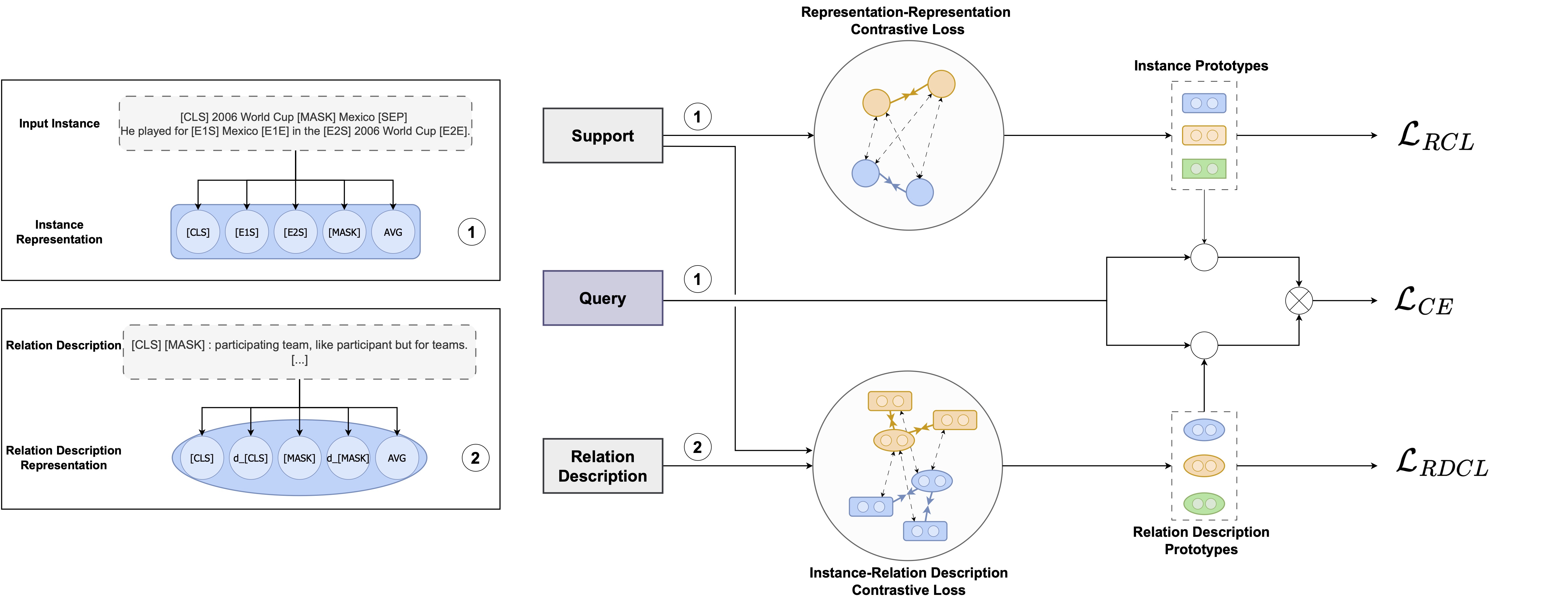 Talk overview