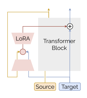 Overview FLARE forward pass