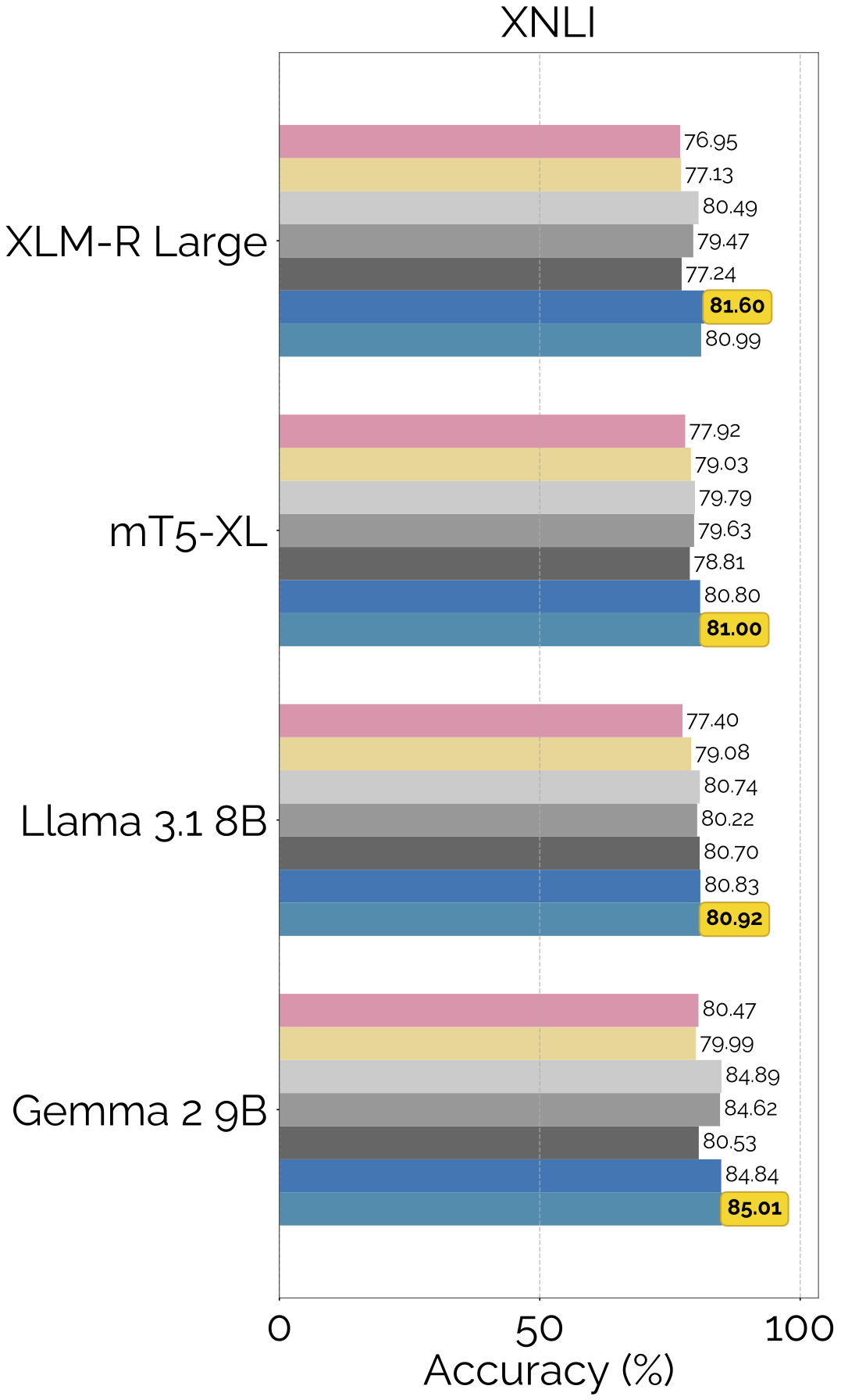 Detailed Results Table