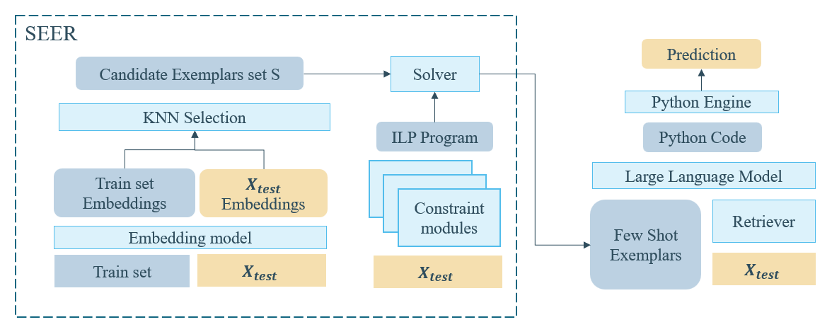 Talk overview